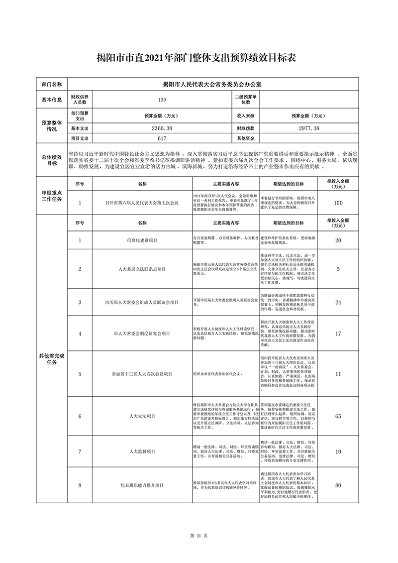 揭陽�?021年整體績效（市人大辦�?1.jpg
