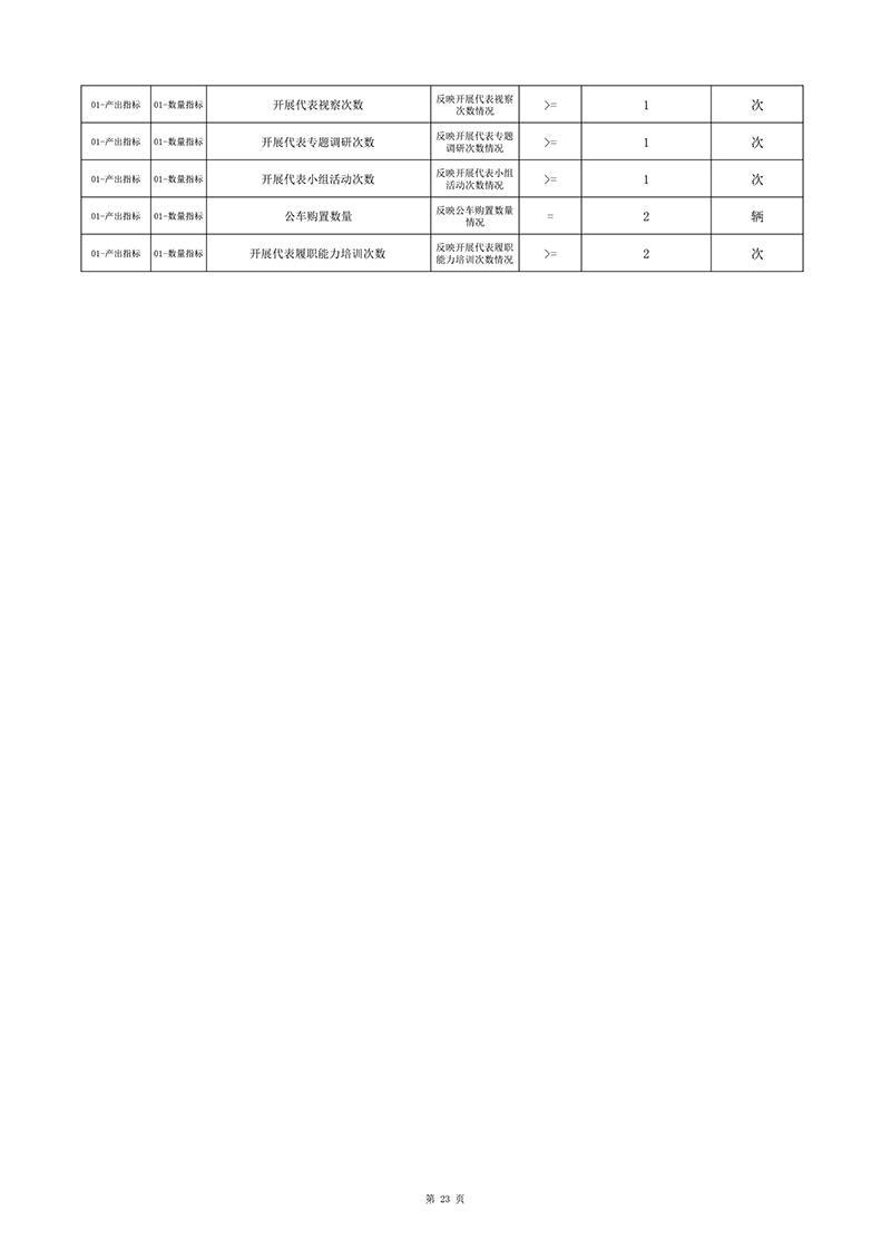 揭陽�?021年整體績效（市人大辦�?3.jpg